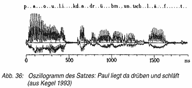 Oszilogramm des Satzes: Paul liegt da drüben und schläft (aus Kegel 1993)